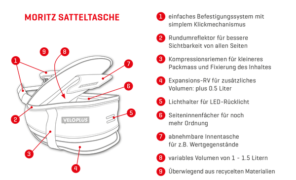 MORITZ Satteltasche / schwarz / 1.5 L