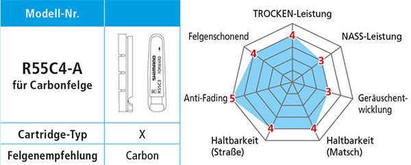 Bremsgummi R55C4 Carbon / Schwarz / Paar