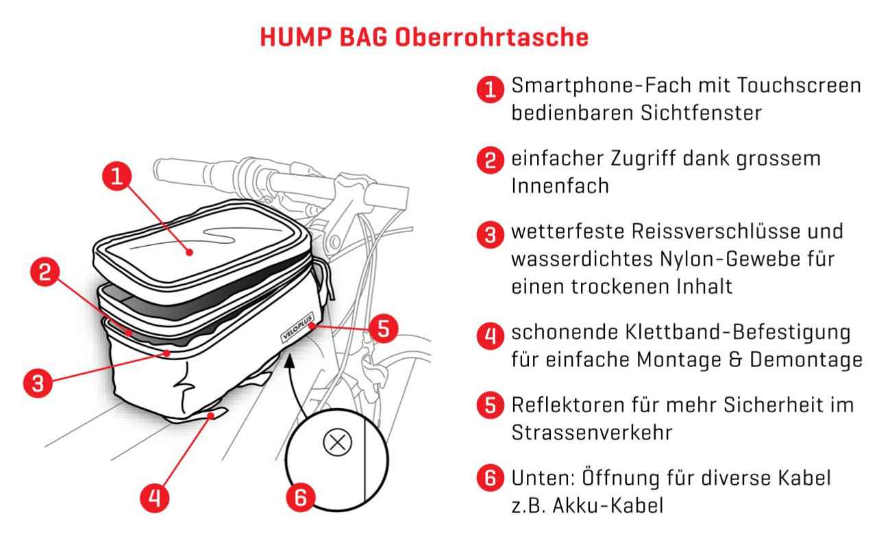 HUMP BAG Oberrohrtasche, Schwarz