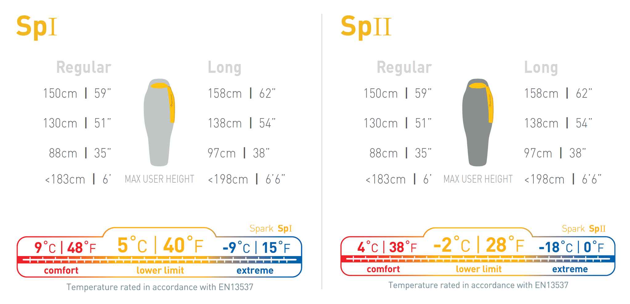 SPARK SpII Ultralight Schlafsack -2°C
