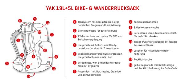 YAK Rucksack 19 + 5 Liter / schwarz grau / 19+5L