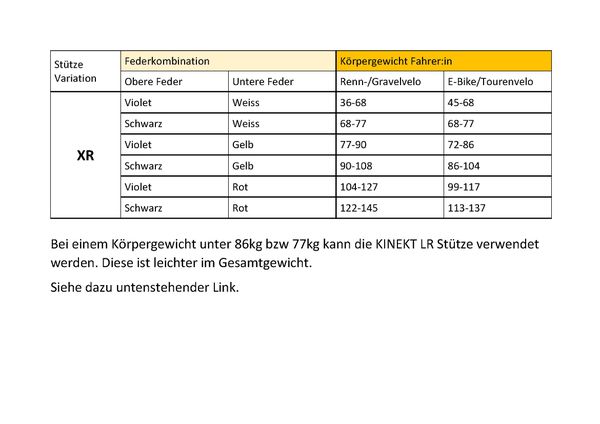 KINEKT XR Federsattelstütze / schwarz / 30.9mm
