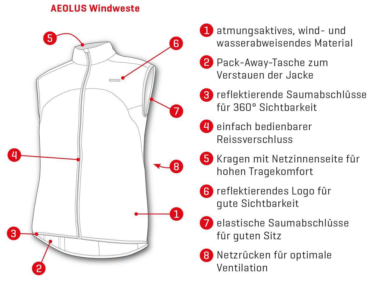 AEOLUS Herren-Windweste / lime / M