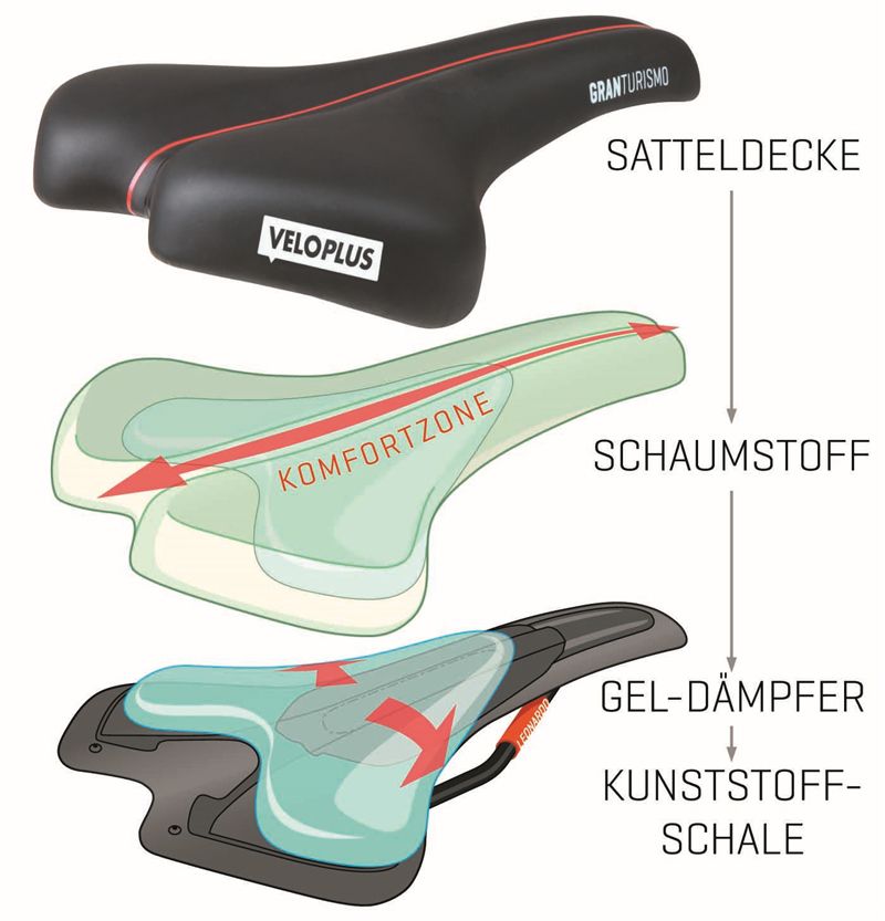 GRAN TURISMO GelCore / schwarz
