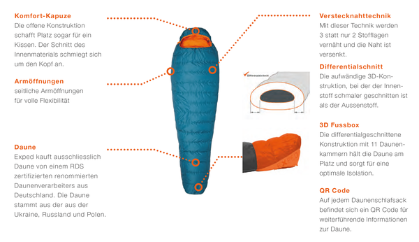 TREKKINGLITE 0° WMNS Schlafsack / grün / S