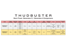 THUDBUSTER ST G4 Federsattelstützen / schwarz / 30.9mm