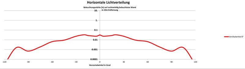 TOPLIGHT FLAT S LINETEC Batterie-Rücklicht / rot