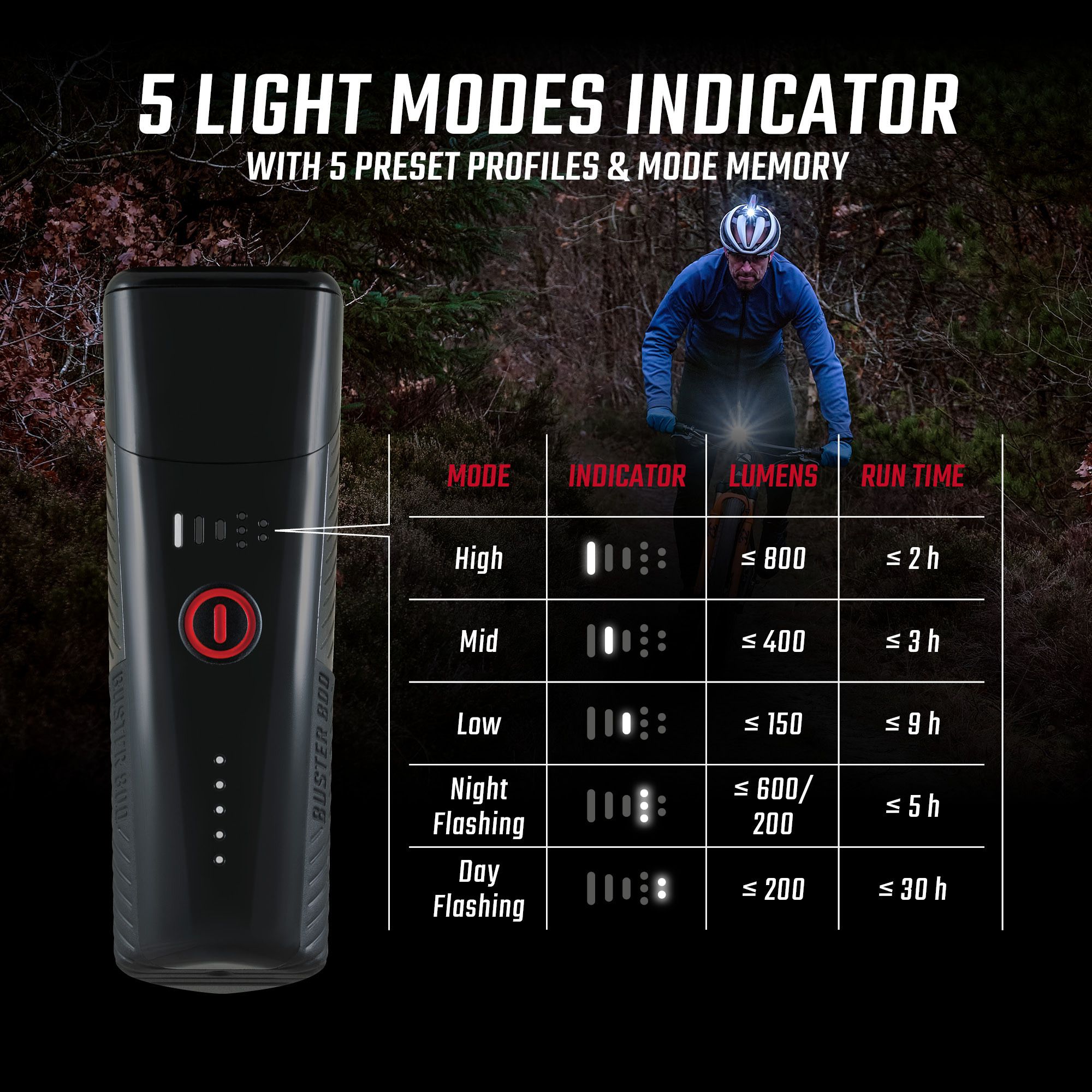 Sigma Lichtset Buster 800 FL & Buster RL 150 / schwarz