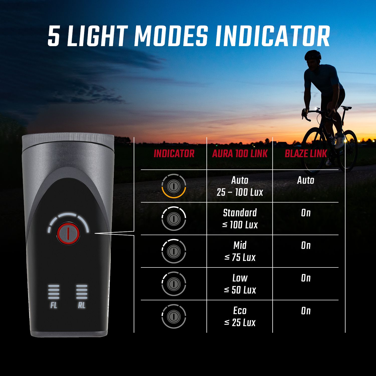 Sigma Lichtset Aura 100 & Blaze Link / schwarz