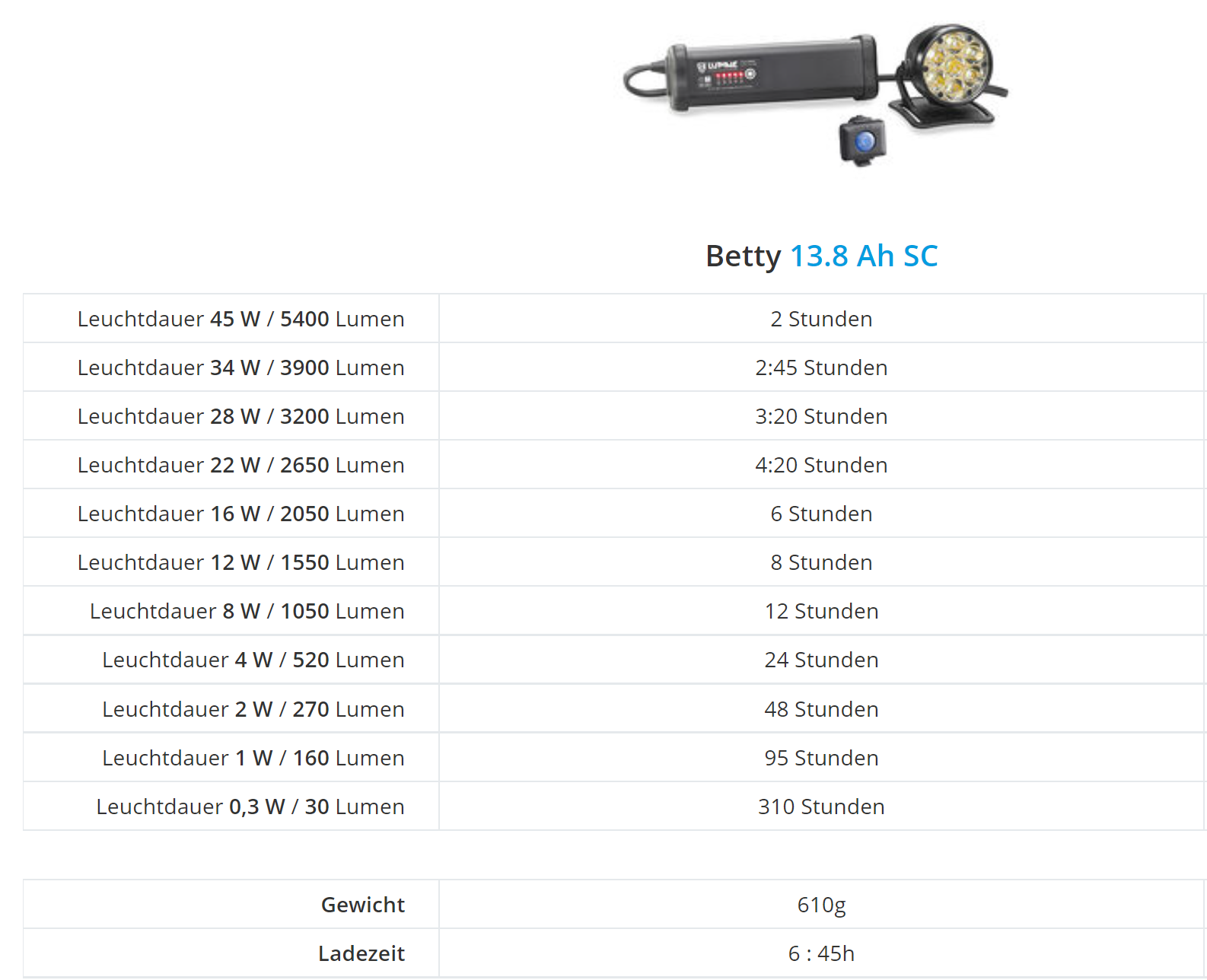 BETTY R 14 SC LED-Trail- Scheinwerfer / schwarz / 5400 Lumen