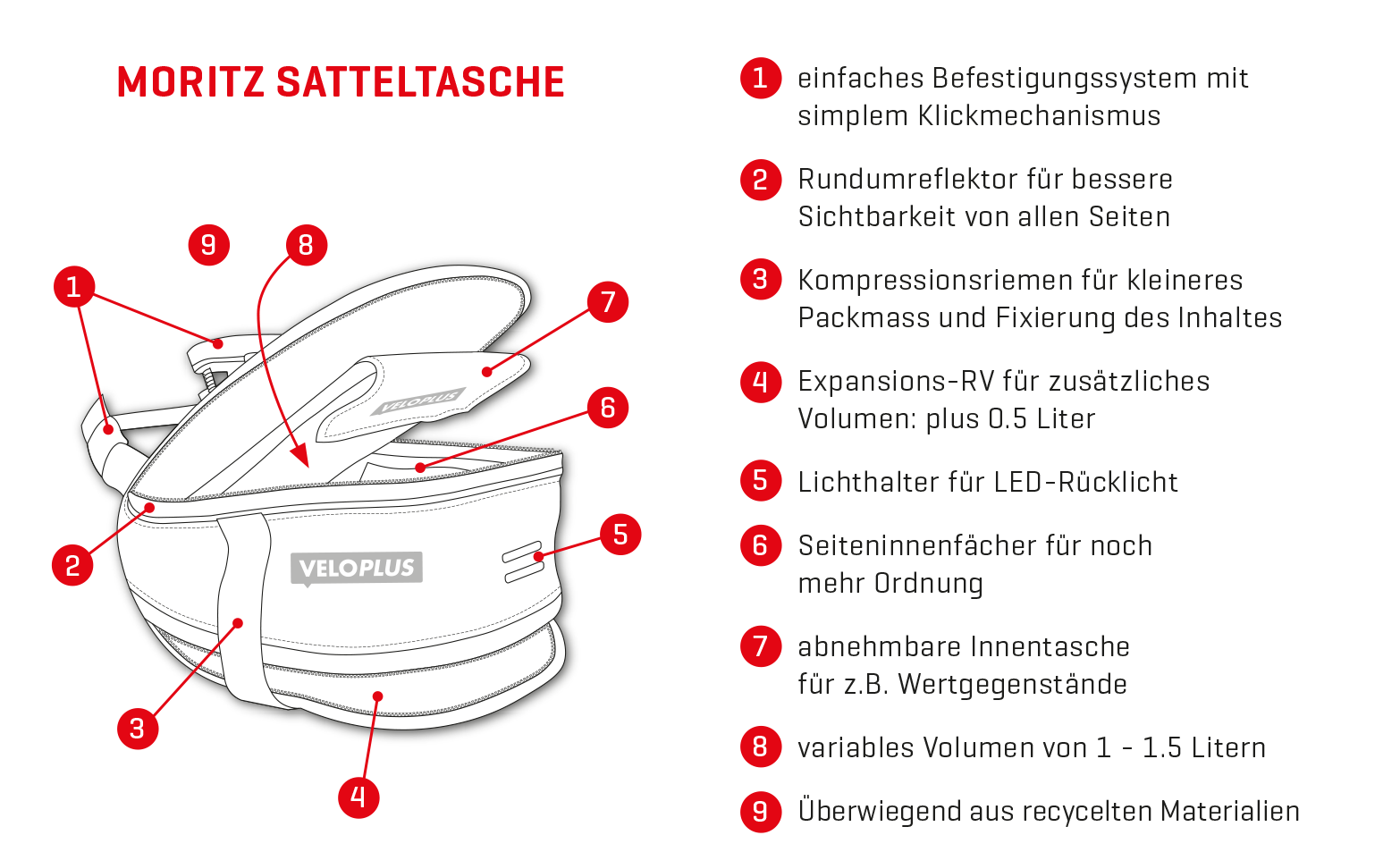 MORITZ Satteltasche / schwarz / 1.5 L