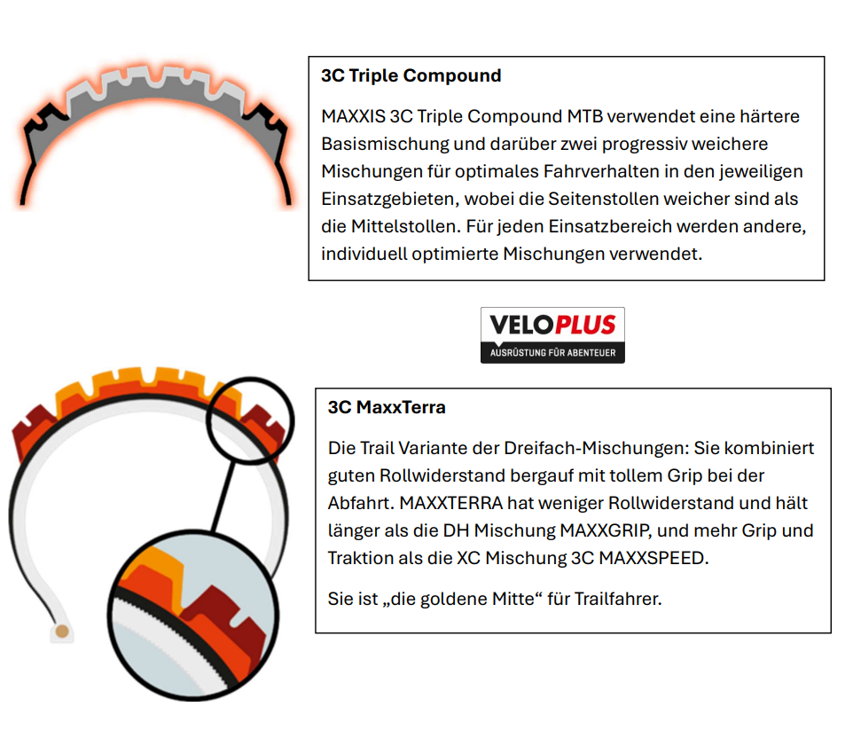 DISSECTOR II EXO+ MTB-Reifen / schwarz / 29" x2.40, 61-622