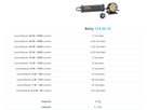 BETTY R 14 SC LED-Trail- Scheinwerfer / schwarz / 5400 Lumen