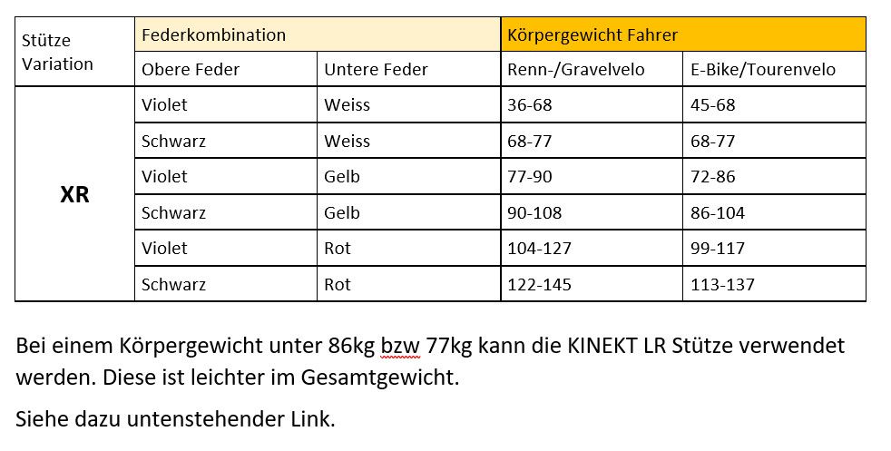 KINEKT XR Federsattelstütze / schwarz / 27.2mm