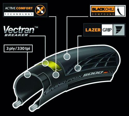 GRAND PRIX 5000 Rennveloreifen / schwarz /  700x28C, 28-622