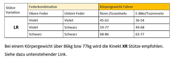 KINEKT LR Federsattelstütze / schwarz / 27.2mm