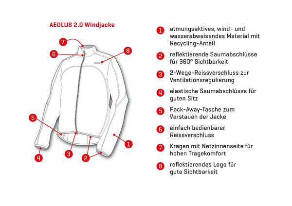 AEOLUS 2.0 Herren-Windjacke / baltic sea / M