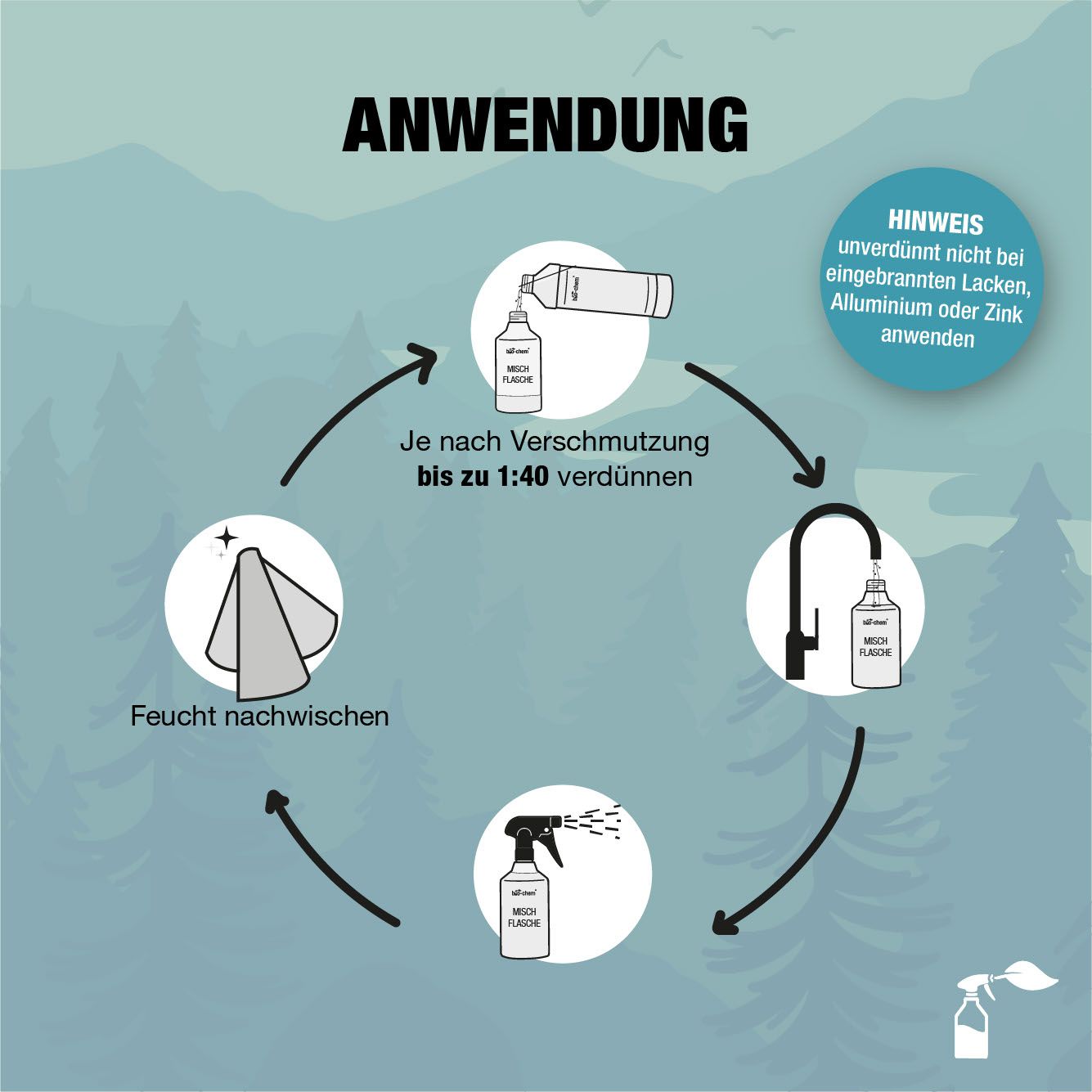 Bio-Chem Allzweckreiniger