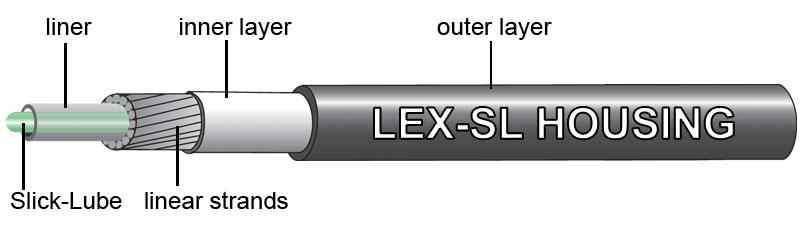 LEX SL Schaltkabelhülle, 10m, 4mm, gefettet mit gedichteten Endhülsen - Hauptansicht