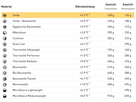 MUMMY LINER 5.3°C Schlafsackeinlage mumienförmig aus Seide