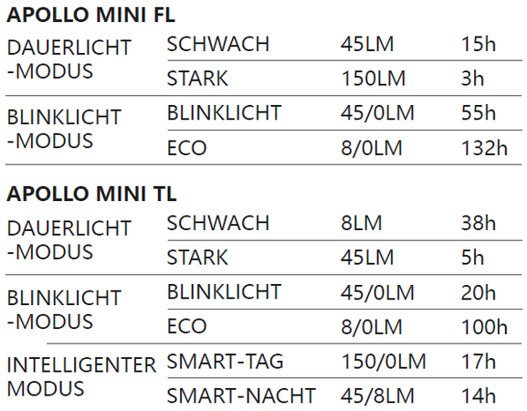 APOLLO MINI COMBO Positionslicht-Set / schwarz