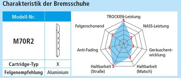 Bremsschuhe BR-M770 / Silber, Schwarz