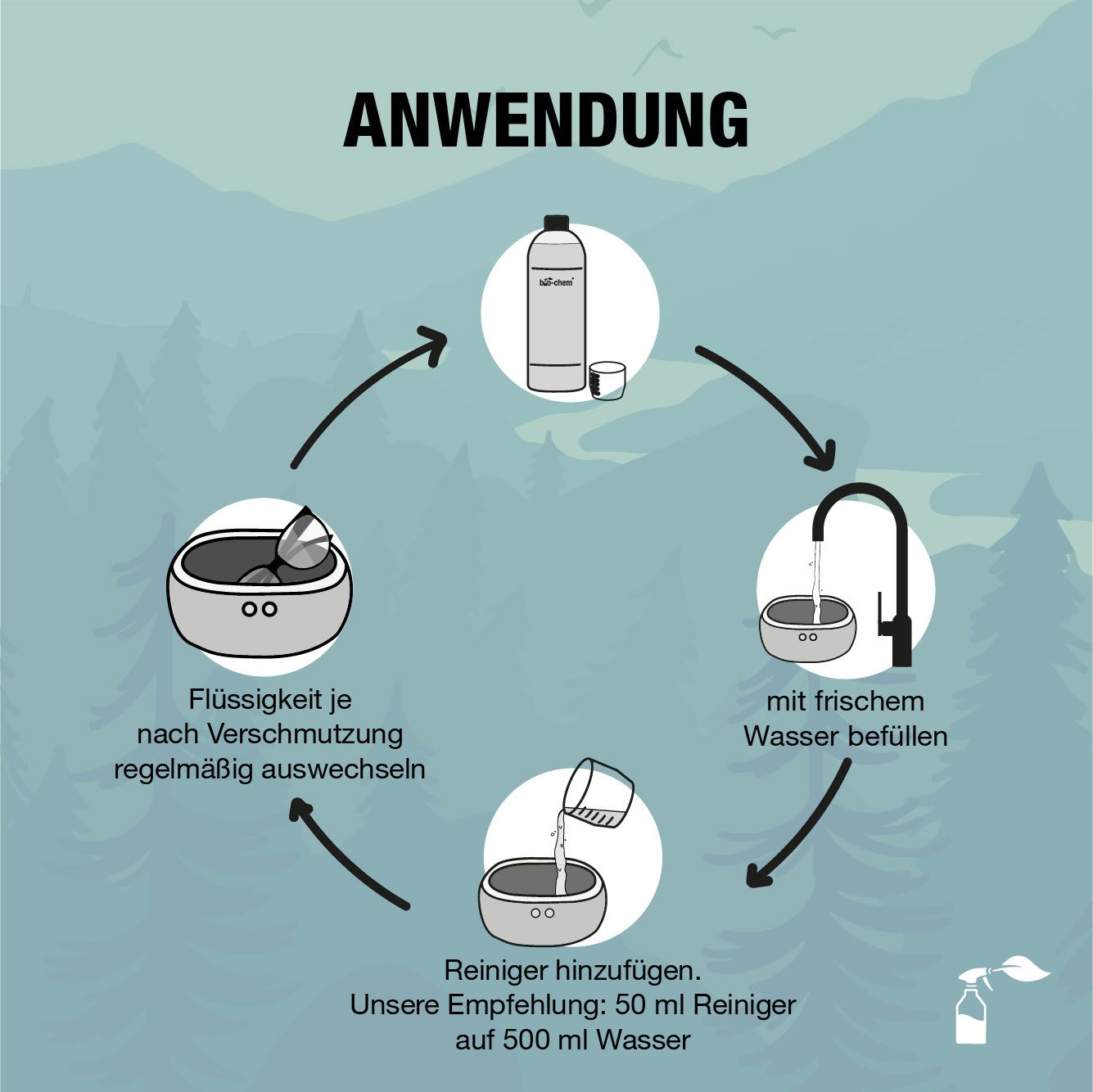 Bio-Chem Ultraschallreiniger