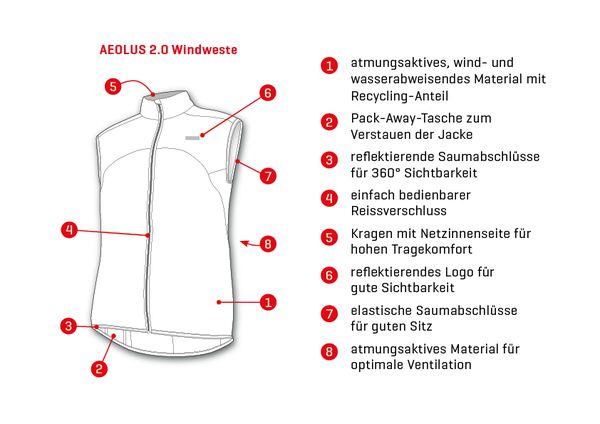 AEOLUS 2.0 Herren-Windweste / baltic sea / 3XL