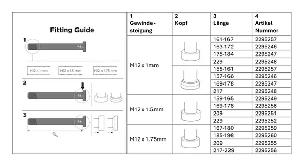 STECKACHSE Steckachsenadapter / M12x1.0 155-167mm