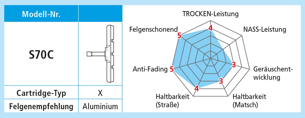 Bremsgummi S70C / schwarz / Paar