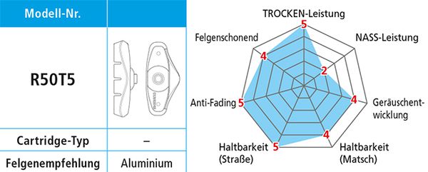 Bremsschuhe R50T5 BR-4700 / Schwarz