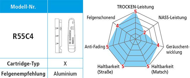 Bremsschuhe R55C4 BR-9010 / Schwarz