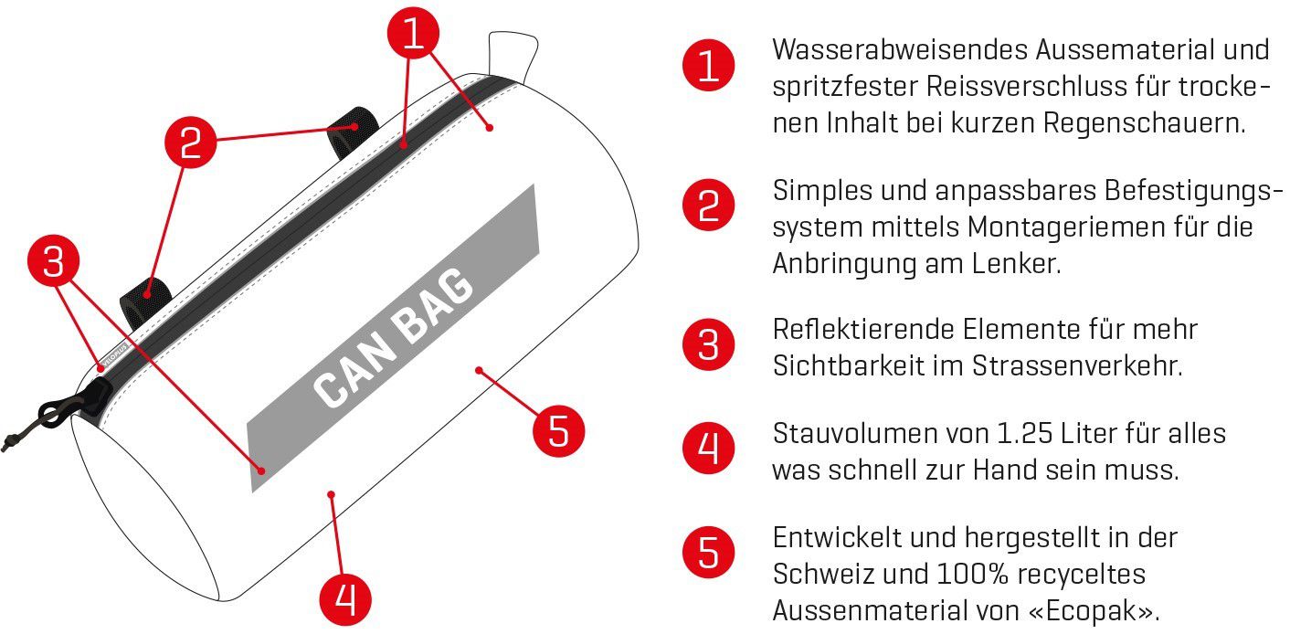 CAN BAG 2.0 Lenkertasche / all black