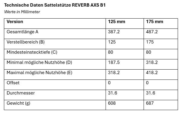 REVERB AXS B1 31.6mm Variosattelstütze / schwarz / 125mm