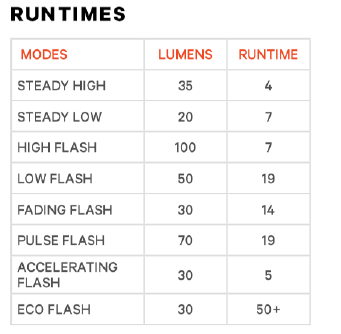 Rücklicht Blinder Link Rack Mount / black