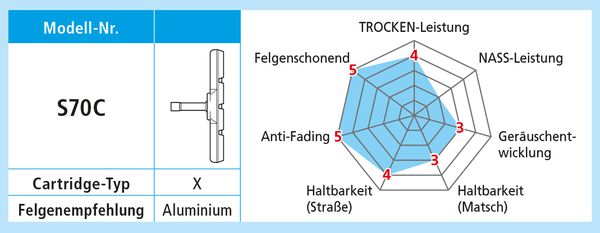 Bremsgummi S70C / schwarz / Paar