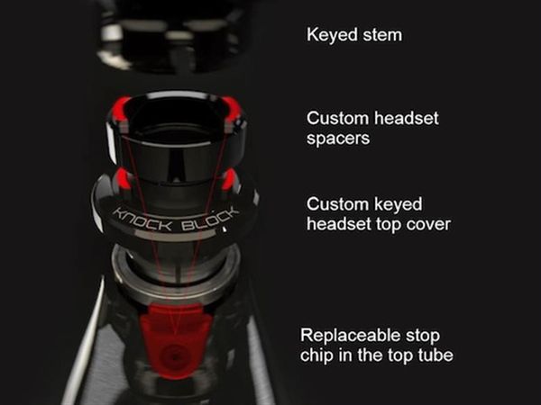KNOCK BLOCK Lockring Spacer TREK / schwarz