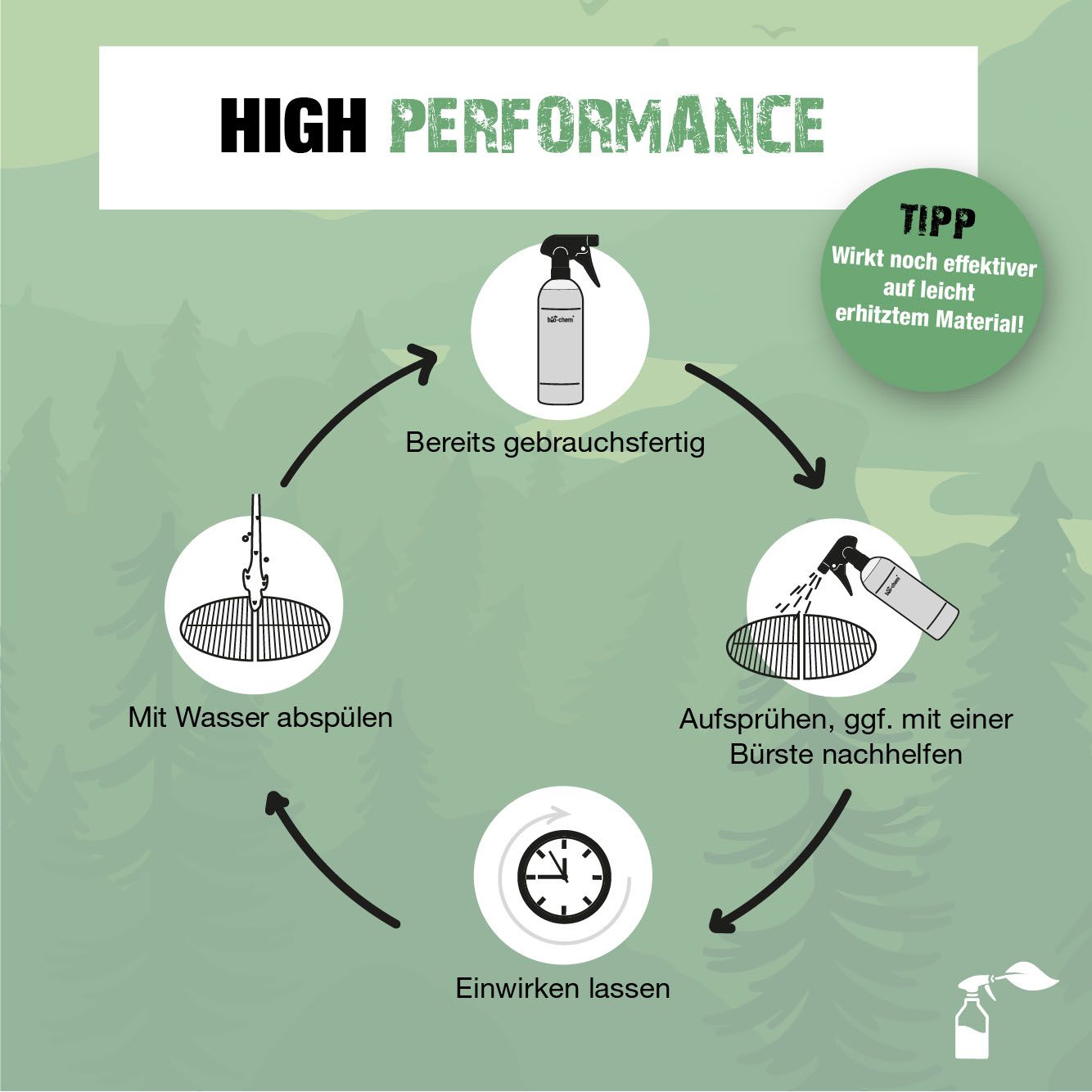 Bio-Chem BBQ Cleaner