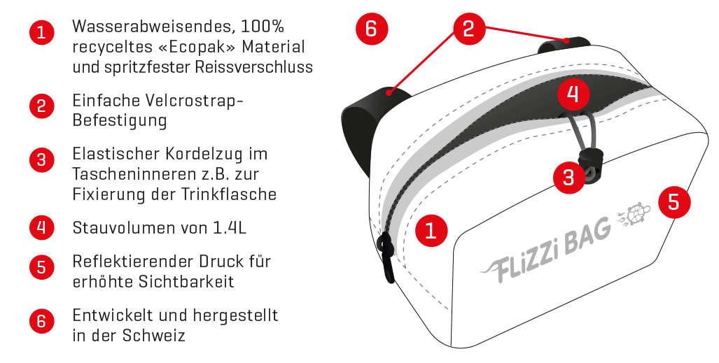 FLIZZI BAG Lenkertasche Kids / rot / 1.4 L