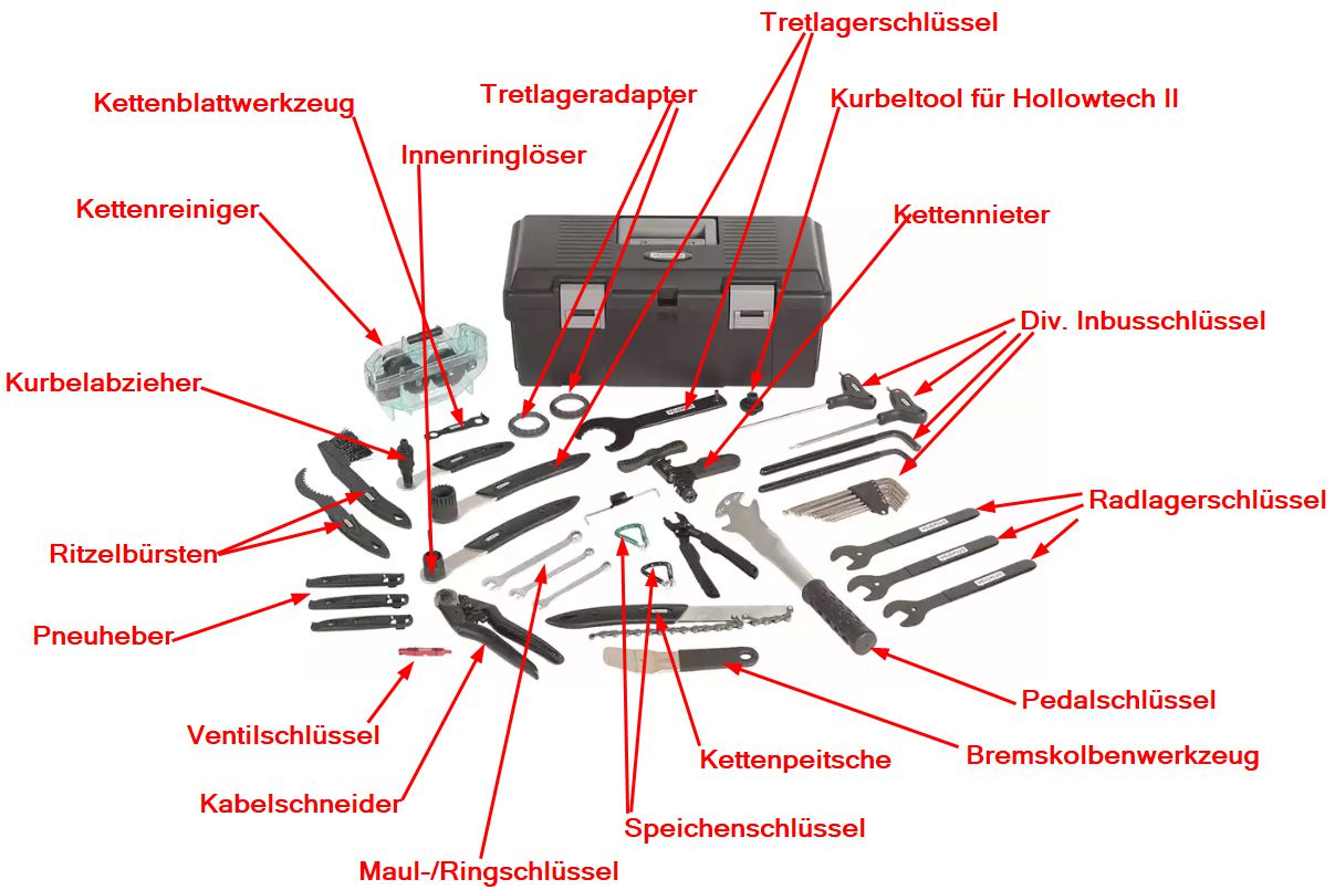 PROBOX 2.0 Werkstattset