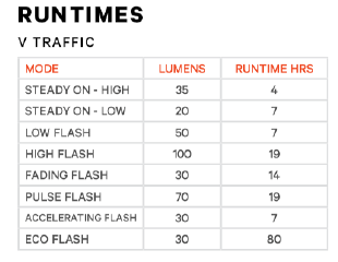 Rücklicht Blinder V / black / Traffic