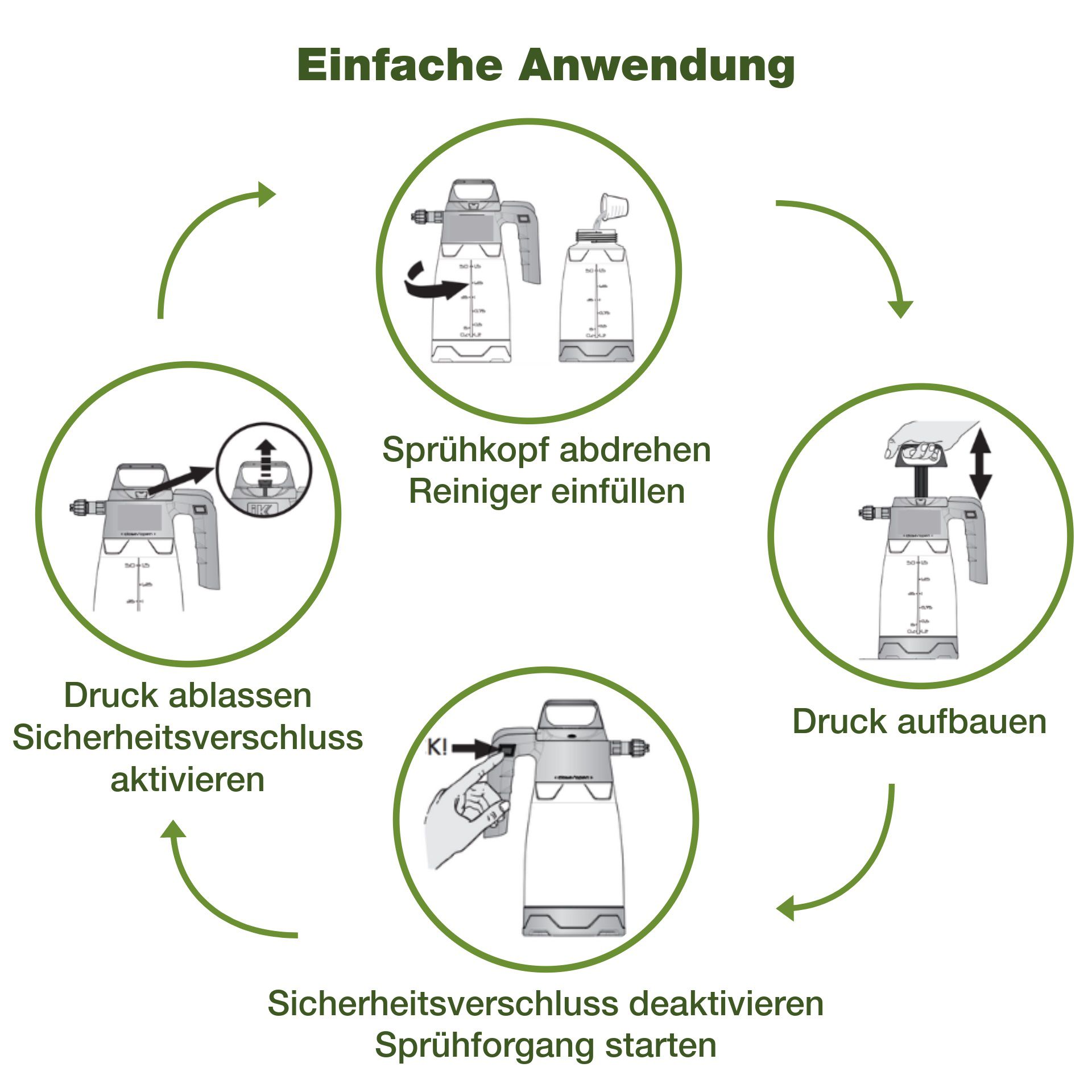 Bio-Chem Schaumkanone