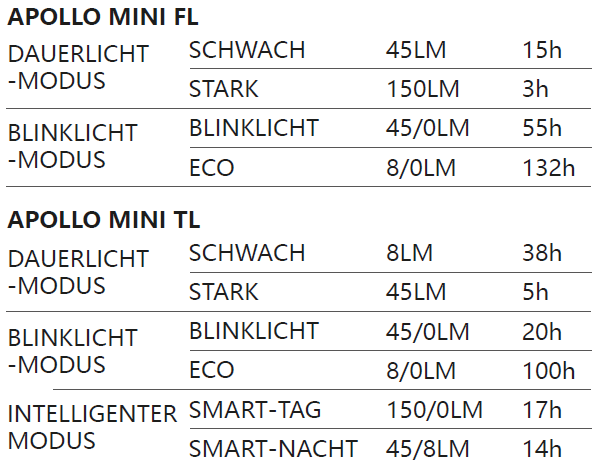 APOLLO MINI COMBO Positionslicht-Set / schwarz