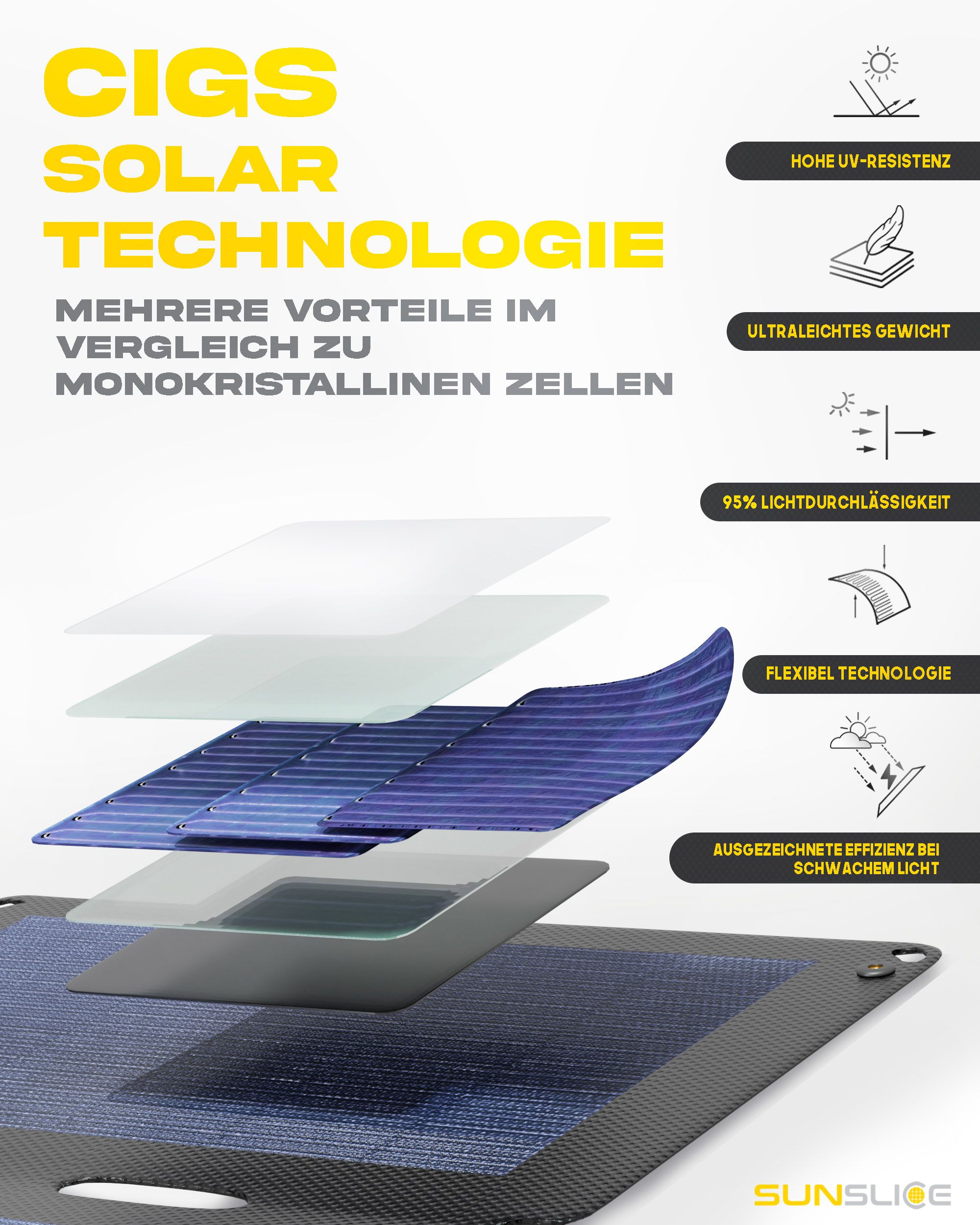 FUSION FLEX Solar Panel / black / 18W