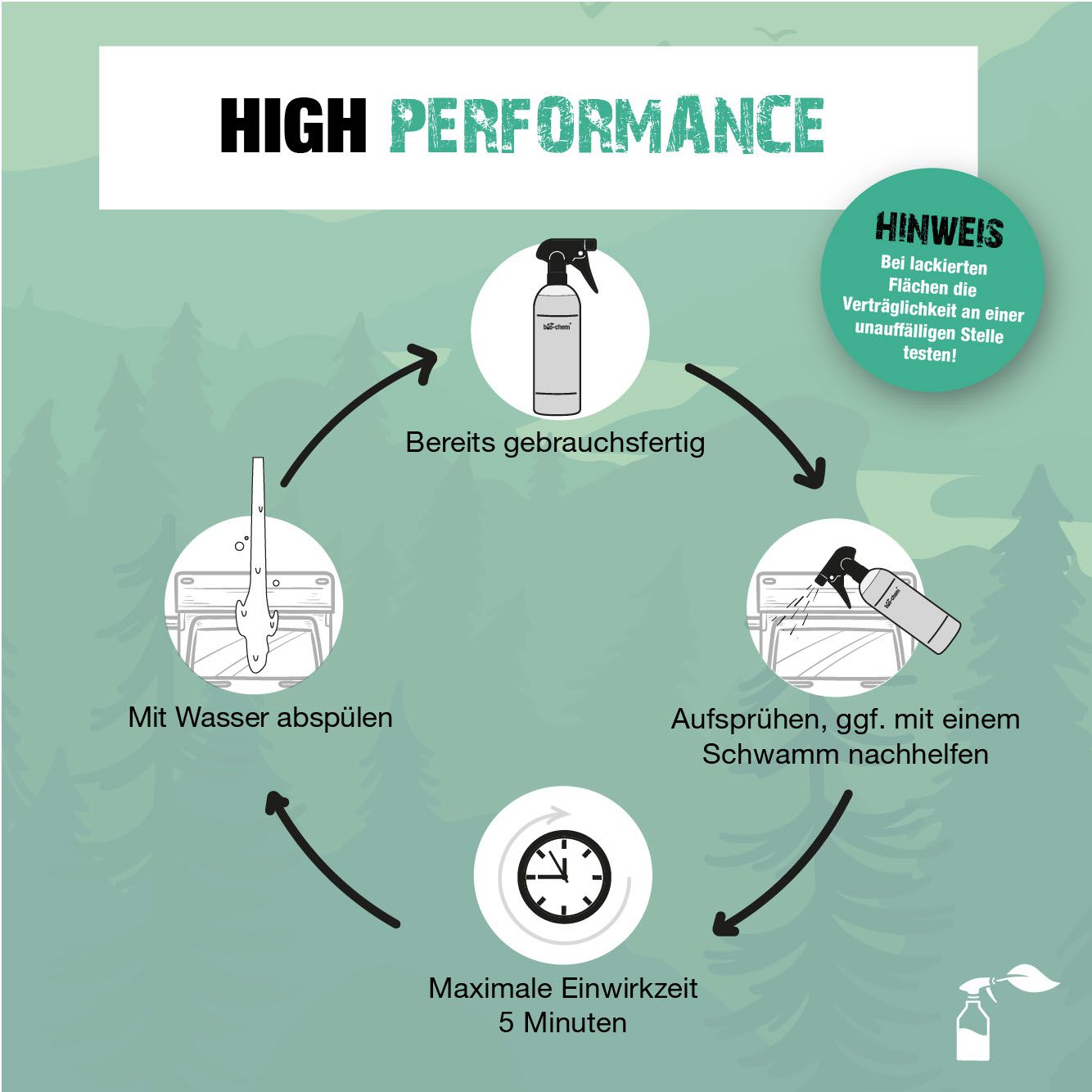 Bio-Chem Acryl- und Plexiglasreiniger