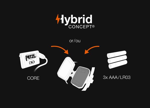 IKO CORE Stirnlampe mit Akku