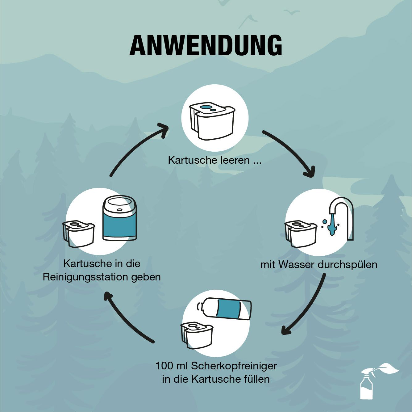 Bio-Chem Scherkopfreiniger