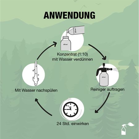 Bio-Chem Stein- und Fassadenreiniger