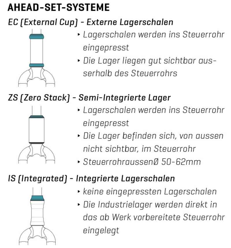40 SERIE Steuersatz unten, EC 49/30mm (1-1/8"), conversion