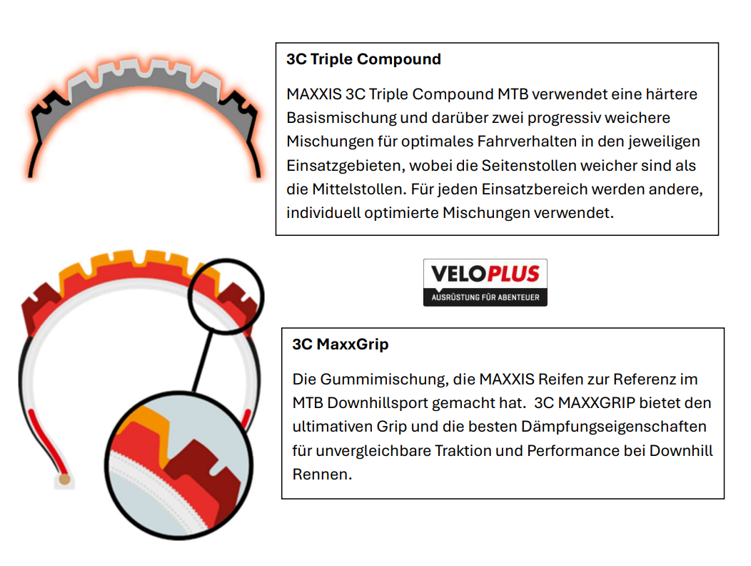HIGH ROLLER III EXO+ MTB-Reifen / schwarz / 29" x2.40, 61-622